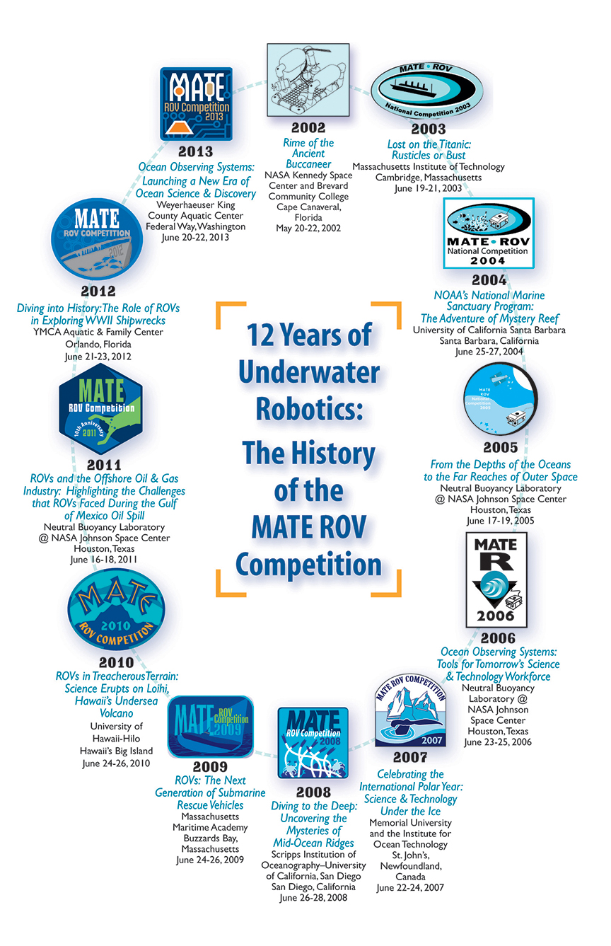 history of educational technology A history of classroom technology educators and the evolution of technology in the classroom with the evolution of technology, educational capabilities are. history of educational technology A history of classroom technology educators and the evolution of technology in the classroom with the evolution of technology, educational capabilities are.